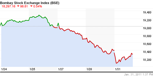 График индекса BSE SENSEX (India).