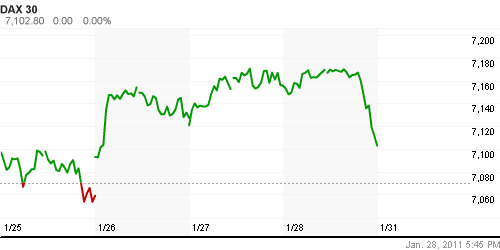 График индекса XETRA DAX.