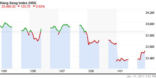 График индекса SSE Composite Index (China).