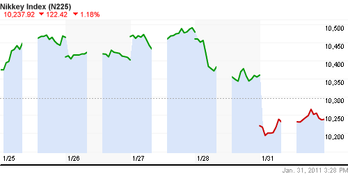 График индекса Nikkei-225 (Japan).