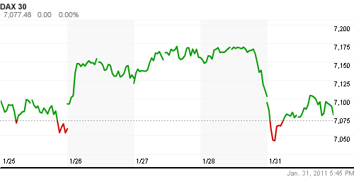 График индекса XETRA DAX.