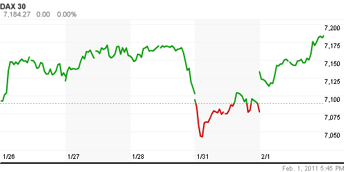 График индекса XETRA DAX.