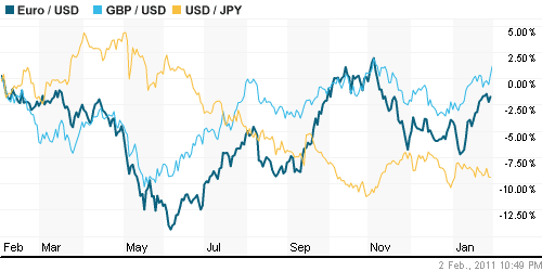 График индекса доллара. US DOLLAR INDEX (NYBOT:DX).