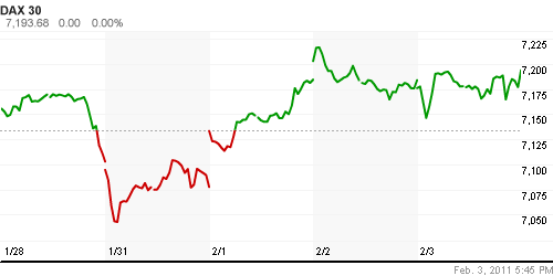 График индекса XETRA DAX.