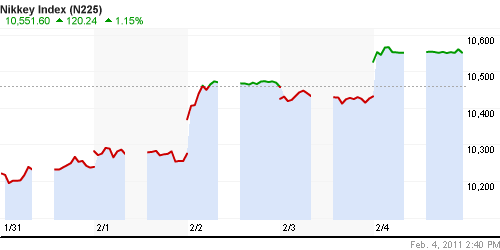 График индекса Nikkei-225 (Japan).