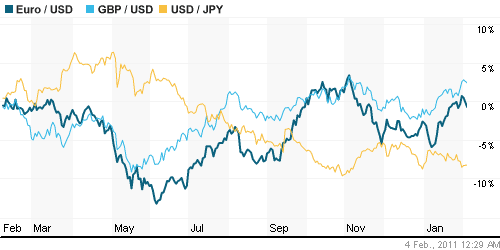 График индекса доллара. US DOLLAR INDEX (NYBOT:DX).