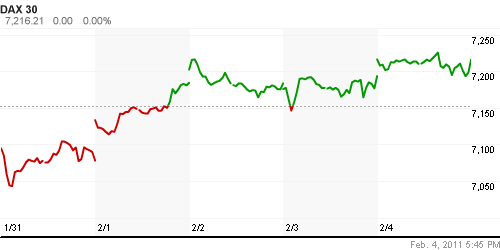 График индекса XETRA DAX.