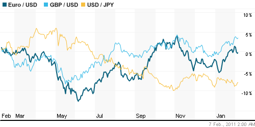 График индекса доллара. US DOLLAR INDEX (NYBOT:DX).