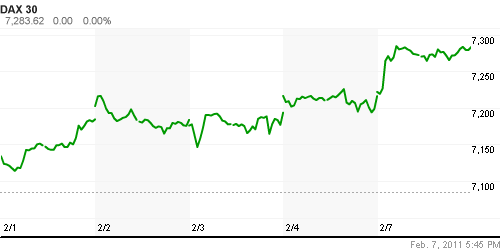 График индекса XETRA DAX.