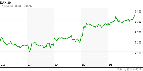 График индекса XETRA DAX.