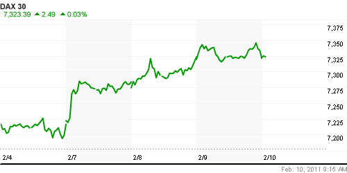 График индекса XETRA DAX.