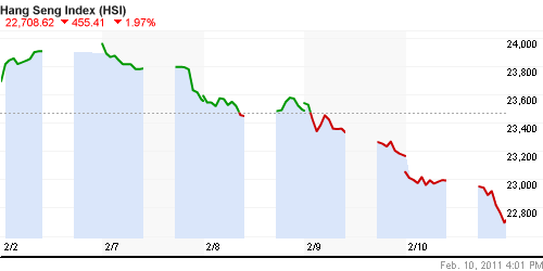 График индекса SSE Composite Index (China).