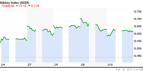 График индекса Nikkei-225 (Japan).