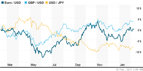 График индекса доллара. US DOLLAR INDEX (NYBOT:DX).