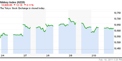 График индекса Nikkei-225 (Japan).