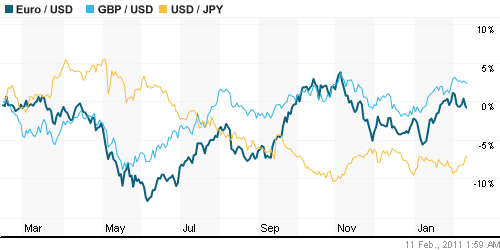 График индекса доллара. US DOLLAR INDEX (NYBOT:DX).