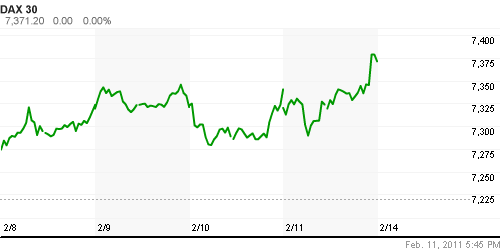 График индекса XETRA DAX.