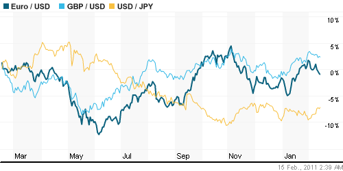 График индекса доллара. US DOLLAR INDEX (NYBOT:DX).