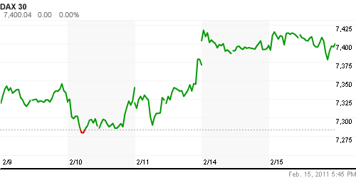 График индекса XETRA DAX.