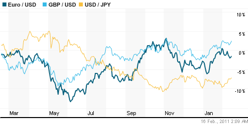 График индекса доллара. US DOLLAR INDEX (NYBOT:DX).