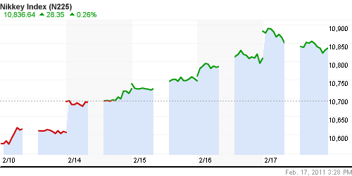 График индекса Nikkei-225 (Japan).