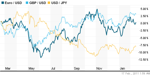 График индекса доллара. US DOLLAR INDEX (NYBOT:DX).