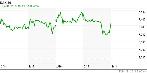 График индекса XETRA DAX.