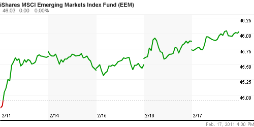 График: iShares MSCI Emerging Markets Index (EEM).