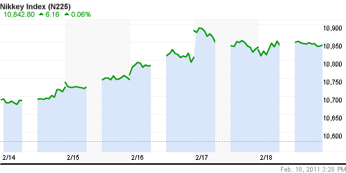 График индекса Nikkei-225 (Japan).