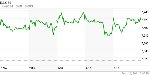 График индекса XETRA DAX.