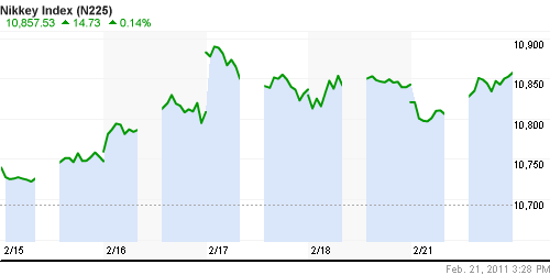 График индекса Nikkei-225 (Japan).