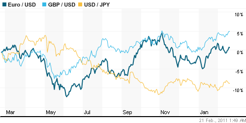 График индекса доллара. US DOLLAR INDEX (NYBOT:DX).