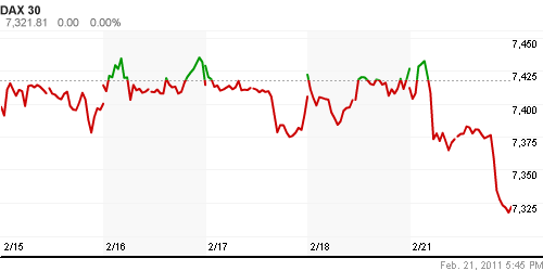 График индекса XETRA DAX.