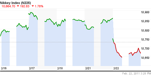 График индекса Nikkei-225 (Japan).