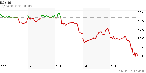 График индекса XETRA DAX.