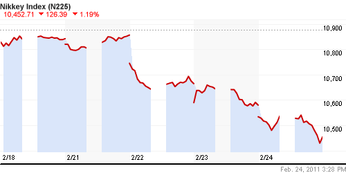 График индекса Nikkei-225 (Japan).