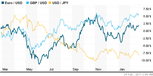 График индекса доллара. US DOLLAR INDEX (NYBOT:DX).