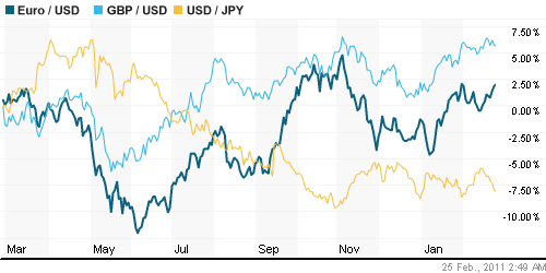 График индекса доллара. US DOLLAR INDEX (NYBOT:DX).