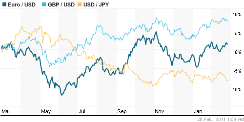 График индекса доллара. US DOLLAR INDEX (NYBOT:DX).