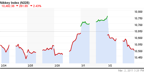 График индекса Nikkei-225 (Japan).