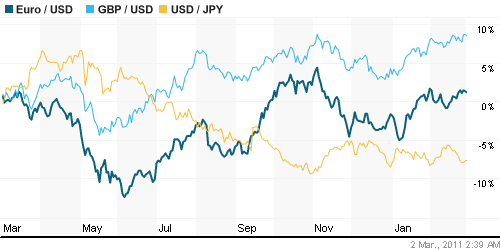 График индекса доллара. US DOLLAR INDEX (NYBOT:DX).