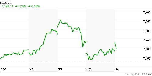 График индекса XETRA DAX.