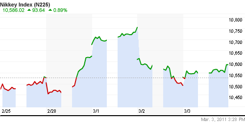 График индекса Nikkei-225 (Japan).