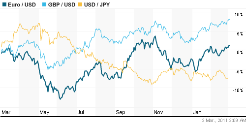 График индекса доллара. US DOLLAR INDEX (NYBOT:DX).