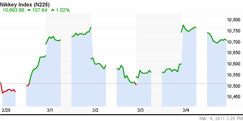 График индекса Nikkei-225 (Japan).