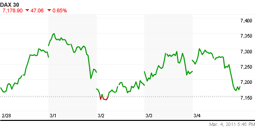 График индекса XETRA DAX.