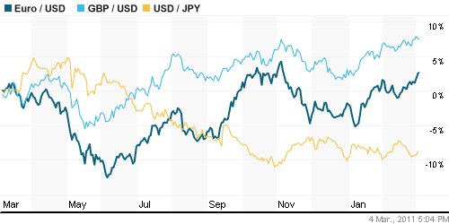 График индекса доллара. US DOLLAR INDEX (NYBOT:DX).