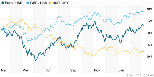 График индекса доллара. US DOLLAR INDEX (NYBOT:DX).