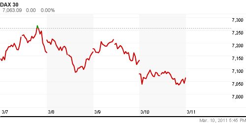 График индекса XETRA DAX.