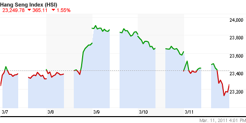 График индекса SSE Composite Index (China).